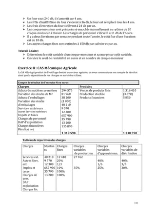 Un four vaut 240 dh, il s’amortit sur 4 ans.
Les frais d’installation du four s’élèvent à 36 dh, le four est remplacé tous les 4 ans.
Les frais d’entretien du four s’élèvent à 24 dh par an.
Les croque-monsieur sont préparés et ensachés manuellement au rythme de 20
croque-monsieur à l’heure. Les charges de personnel s’élèvent à 11 dh de l’heure.
Il y a deux livraisons par semaine pendant toute l’année, le coût fixe d’une livraison
est de 10 dh.
Les autres charges ϐixes sont estimées à 150 dh par cafetier et par an.
Travail à faire:
Déterminez le coût variable d’un croque-monsieur et sa marge sur coût variable.
Calculez le seuil de rentabilité en euros et en nombre de croque-monsieur

Exercice 8 : CAS Mécanique Agricole
La SA Méc-Agri produit de l’outillage destiné au secteur agricole, on vous communique son compte de résultat
ainsi que la répartition de ses charges en variables et fixes.
Compte de résultat de l’exercice N en euros

Charges
Achats de matières premières
Variation des stocks de MP
Achats d’emballages
Variation des stocks
d’emballages
Services extérieurs
Autres Services extérieurs

Impôts et taxes
Charges de personnel
DAP d’exploitation
Charges financières
Résultat net

Produits
Ventes de produits finis
Production stockée
Produits financiers

294 570
81 960
38 200
(1 000)
40 210
9 570
12 300
657 900
35 790
13 200
135 890
1 318 590

1 316 410
(3 670)
5 850

1 318 590

Tableau de répartition des charges

Charges

Montan Charges
ts
fixes

Services ext.
Autres Serv.
ext.
Impôts et
taxes
Charges de
pers.
DAP
exploitation
Charges fin.

40 210
9 570
12 300
657 900
35 790
13 200

12 448
20%
1/3
10%
100%
100%

Charges
variables
de production
27 762

35%

Charges
variables
d’approvisionn.

Charges
variables de
distribution

40%
1/6
25%

40%
3/6
30%

181

 