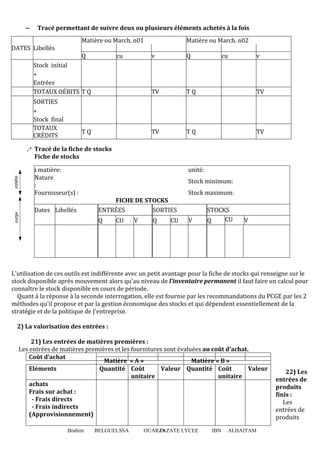 Tracé permettant de suivre deux ou plusieurs éléments achetés à la fois
Matière ou March. n01

Matière ou March. n02

DATES Libellés
Q

cu

v

TV

SORTIES
+
Stock final
TOTAUX
CRÉDITS


TQ

TQ

TV

TV

Stock initial
+
Entrées
TOTAUX OÉBITS T Q

Q

cu

v

TQ

TV

Tracé de la fiche de stocks
Fiche de stocks

Réf. de la matière:
Nature
:
Fournisseur(s) :
Dates Libellés

unité:
Stock minimum:
Stock maximum:
FICHE DE STOCKS
ENTRÉES
SORTIES
Q

CU

V

Q

CU

V

STOCKS
CU
Q

V

L'utilisation de ces outils est indifférente avec un petit avantage pour la fiche de stocks qui renseigne sur le
stock disponible après mouvement alors qu'au niveau de l’inventaire permanent il faut faire un calcul pour
connaître le stock disponible en cours de période.
Quant à la réponse à la seconde interrogation, elle est fournie par les recommandations du PCGE par les 2
méthodes qu'il propose et par la gestion économique des stocks et qui dépendent essentiellement de la
stratégie et de la politique de J'entreprise.
2) La valorisation des entrées :
21) Les entrées de matières premières :
Les entrées de matières premières et les fournitures sont évaluées au coût d’achat.
Coût d’achat
Matière « A »
Matière « B »
Eléments
Quantité Coût
Valeur Quantité Coût
Valeur
unitaire
unitaire
achats
Frais sur achat :
- Frais directs
- Frais indirects
(Approvisionnement)
Brahim

BELGUELSSA

OUARZAZATE LYCEE
19

IBN

ALHAITAM

22) Les
entrées de
produits
finis :
Les
entrées de
produits

 