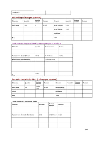 Coût d'achat

Stock tôle (coût moyen pondéré)
Éléments

Quantité

Montant
unitaire

Montant

Éléments

Quantité

Stock initial

4 000

20

80 000

Sortie BASICAL

5 000

Sortie LUXUAL

Montant
unitaire

7 000

Montant

Stock final

Total

Total

Coût de production des produits BASICAL (1 500 unités fabriquées en décembre N)
Éléments

Quantité

Montant unitaire

Montant

Main d’œuvre directe Découpe

300 H

80 DH l’heure

24 000

Main d’œuvre directe montage

114.05 DH l’heure

1 500
Total

Stock des produits BASICAL (coût moyen pondéré)
Éléments

Quantité

Montant
unitaire

Montant

Éléments

Stock initial

500

160 DH
l’unité

80 000

Sortie BASICAL

Entrée

Montant
unitaire

Montant

Stock final

Total

Quantité

Total

Coût de revient des 1 800 BASICAL vendus
Éléments

Quantité

Montant
unitaire

Main d'œuvre directe de distribution

80 H

104 DH l’heure 8 320

Montant

199

 