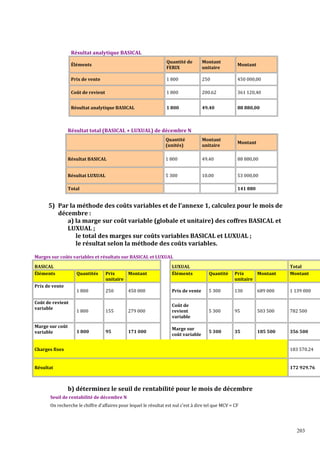 Résultat analytique BASICAL
Éléments

Quantité de
FERIX

Montant
unitaire

Montant

Prix de vente

1 800

250

450 000,00

Coût de revient

1 800

200.62

361 120,40

Résultat analytique BASICAL

1 800

49.40

88 880,00

Quantité
(unités)

Montant
unitaire

Montant

Résultat BASICAL

1 800

49.40

88 880,00

Résultat LUXUAL

5 300

10.00

53 000,00

Résultat total (BASICAL + LUXUAL) de décembre N

Total

141 880

5) Par la méthode des coûts variables et de l’annexe 1, calculez pour le mois de
décembre :
a) la marge sur coût variable (globale et unitaire) des coffres BASICAL et
LUXUAL ;
le total des marges sur coûts variables BASICAL et LUXUAL ;
le résultat selon la méthode des coûts variables.
Marges sur coûts variables et résultats sur BASICAL et LUXUAL
BASICAL
Éléments

LUXUAL
Éléments

Quantité

Prix
Montant
unitaire

450 000

Prix de vente

5 300

130

689 000

1 139 000

155

279 000

Coût de
revient
variable

5 300

95

503 500

782 500

95

171 000

Marge sur
coût variable

5 300

35

185 500

356 500

Quantités

Prix
Montant
unitaire

1 800

250

1 800

1 800

Total
Montant

Prix de vente
Coût de revient
variable

Marge sur coût
variable

Charges fixes

183 570.24

Résultat

172 929.76

b) déterminez le seuil de rentabilité pour le mois de décembre
Seuil de rentabilité de décembre N
On recherche le chiffre d'affaires pour lequel le résultat est nul c'est à dire tel que MCV = CF

203

 