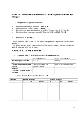 ANNEXE 1 : informations relatives à l'analyse par variabilité des
charges
Analyse des charges par variabilité
o
o
o
o

Prix de vente du modèle Florence : 384 DH HT.
Quantité vendue modèle Florence : 4000
Les charges variables unitaires pour un modèle Florence sont de : 249,60 DH.
Les charges fixes concernant le modèle Florence s'élèvent à 560 470 DH.

Commande de DUFILO SA
Courant décembre 2004, DUFILO SA, une grande entreprise de la région, contacte l'entreprise
MEUBLOIS.
Cette société souhaite passer une commande de 300 bureaux Florence à condition d'obtenir
10 % de réduction sur le prix de vente.

ANNEXE 2 : Calcul de coûts
Extrait du tableau de répartition des charges indirectes
Centre Distribution

Total charges indirectes
(€)
Unité d'oeuvre ou assiette
de frais
Nombre
Coût de l'unité d'oeuvre
ou taux

Centre Administration

81 525

30 650

100 DH de ventes des
produits vendus

1 DH de coût de production

Calcul du coût de revient des deux modèles

Eléments

Modèle Florence
Q
PU

Montant

Modèle Avignon
Q
PU

Montant

210

 