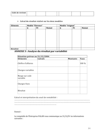 Coût de revient

Calcul du résultat réalisé sur les deux modèles

Eléments

Modèle Florence
Q
PU

Montant

Modèle Avignon
Q
PU

Montant

Résultat

ANNEXE 3 : Analyse du résultat par variabilité
Situation prévue au 31/12/2004
Eléments
Calculs
Chiffre d'affaires

Montants

Taux
100 %

Charges variables
Marge sur coût
variable
Charges fixes

Résultat

Calcul et interprétation du seuil de rentabilité :
…………………………………………………………………………………………………………………………………
……………………………………………………………………………………………………………….…………………
……………………………………………………………………….

Enoncé :
Le comptable de l’Entreprise FALAH vous communique au 31/12/N les informations
suivantes :

211

 