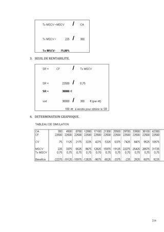 3. SEUIL DE RENTABILITE.

4. DETERMINATION GRAPHIQUE.

216

 