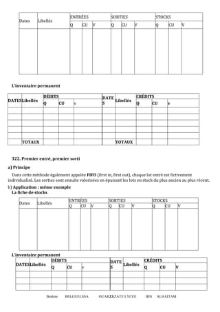 Dates

ENTRÉES

Libellés

Q

CU

SORTIES
V

Q

STOCKS

CU

V

Q

CU

V

L’inventaire permanent
DÉBITS
DATES Libellés

Q

CU

CRÉDITS

DATE
Libellés
S

v

TOTAUX

Q

CU

v

TOTAUX

322. Premier entré, premier sorti
a) Principe
Dans cette méthode également appelée FIFO (first in, first out), chaque lot entré est fictivement
individualisé. Les sorties sont ensuite valorisées en épuisant les lots en stock du plus ancien au plus récent.
b) Application : même exemple
La fiche de stocks
Dates

Libellés

ENTRÉES
Q
CU V

L’inventaire permanent
DÉBITS
DATES Libellés
Q
CU

Brahim

v

BELGUELSSA

SORTIES
Q
CU

STOCKS
Q
CU

V

DATE
Libellés
S

OUARZAZATE LYCEE
22

V

CRÉDITS
Q

IBN

CU

V

ALHAITAM

 