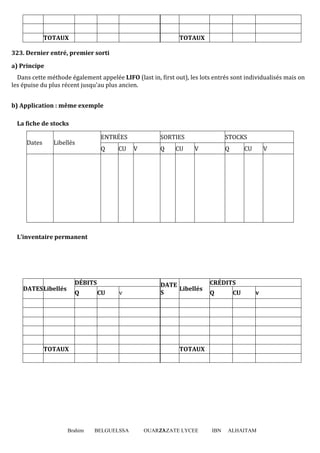 TOTAUX

TOTAUX

323. Dernier entré, premier sorti
a) Principe
Dans cette méthode également appelée LIFO (last in, first out), les lots entrés sont individualisés mais on
les épuise du plus récent jusqu'au plus ancien.
b) Application : même exemple
La fiche de stocks
Dates

ENTRÉES

Libellés

Q

CU

SORTIES
V

Q

CU

STOCKS
V

Q

CU

V

L’inventaire permanent

DÉBITS
DATES Libellés

Q

CU

v

TOTAUX

Brahim

DATE
Libellés
S

CRÉDITS
Q

CU

v

TOTAUX

BELGUELSSA

OUARZAZATE LYCEE
23

IBN

ALHAITAM

 