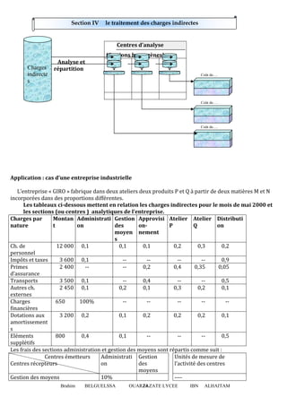 Section IV

le traitement des charges indirectes

Centres d’analyse
(Sections homogènes)
Charges
indirecte
s

Analyse et
répartition
Coût de….

Coût de….

Coût de….

Application : cas d’une entreprise industrielle
L’entreprise « GIRO » fabrique dans deux ateliers deux produits P et Q à partir de deux matières M et N
incorporées dans des proportions différentes.
Les tableaux ci-dessous mettent en relation les charges indirectes pour le mois de mai 2000 et
les sections (ou centres ) analytiques de l’entreprise.
Charges par
Montan Administrati Gestion Approvisi Atelier Atelier Distributi
nature
t
on
des
onP
Q
on
moyen nement
s
Ch. de
12 000 0,1
0,1
0,1
0,2
0,3
0,2
personnel
Impôts et taxes
3 600 0,1
----0,9
Primes
2 400
--0,2
0,4
0,35
0,05
d’assurance
Transports
3 500 0,1
-0,4
--0,5
Autres ch.
2 450 0,1
0,2
0,1
0,3
0,2
0,1
externes
Charges
650
100%
-----financières
Dotations aux
3 200 0,2
0,1
0,2
0,2
0,2
0,1
amortissement
s
Eléments
800
0,4
0,1
---0,5
supplétifs
Les frais des sections administration et gestion des moyens sont répartis comme suit :
Unités de mesure de
Centres émetteurs
Administrati Gestion
l’activité des centres
Centres récepteurs
on
des
moyens
Gestion des moyens
10%
---Brahim

BELGUELSSA

OUARZAZATE LYCEE
24

IBN

ALHAITAM

 