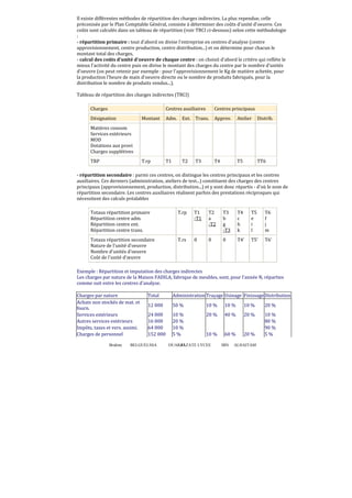 Il existe différentes méthodes de répartition des charges indirectes. La plus rependue, celle
préconisée par le Plan Comptable Général, consiste à déterminer des coûts d'unité d'oeuvre. Ces
coûts sont calculés dans un tableau de répartition (voir TRCI ci-dessous) selon cette méthodologie
:
- répartition primaire : tout d'abord on divise l'entreprise en centres d'analyse (centre
approvisionnement, centre production, centre distribution...) et on détermine pour chacun le
montant total des charges,
- calcul des coûts d'unité d'oeuvre de chaque centre : on choisit d'abord le critère qui reflète le
mieux l'activité du centre puis on divise le montant des charges du centre par le nombre d'unités
d'oeuvre (on peut retenir par exemple : pour l'approvisionnement le Kg de matière achetée, pour
la production l'heure de main d'oeuvre directe ou le nombre de produits fabriqués, pour la
distribution le nombre de produits vendus...).
Tableau de répartition des charges indirectes (TRCI)
Charges

Centres auxiliaires
Montant

Adm.

Ent. Trans.

Approv.

Atelier

Distrib.

T.rp

Désignation

Centres principaux

T1

T2

T4

T5

TT6

Matières consom
Services extérieurs
MOD
Dotations aux provi
Charges supplétives
TRP

T3

- répartition secondaire : parmi ces centres, on distingue les centres principaux et les centres
auxiliaires. Ces derniers (administration, ateliers de test...) constituent des charges des centres
principaux (approvisionnement, production, distribution...) et y sont donc répartis - d'où le nom de
répartition secondaire. Les centres auxiliaires réalisent parfois des prestations réciproques qui
nécessitent des calculs préalables
Totaux répartition primaire
Répartition centre adm.
Répartition centre ent.
Répartition centre trans.

T.rp

T1
-T1

T2
a
-T2

T3
b
g
-T3

T4
c
h
k

T5
e
i
l

T6
f
j
m

Totaux répartition secondaire
Nature de l'unité d'oeuvre
Nombre d'unités d'oeuvre
Coût de l'unité d'œuvre

T.rs

0

0

0

T4'

T5'

T6'

Exemple : Répartition et imputation des charges indirectes
Les charges par nature de la Maison FADILA, fabrique de meubles, sont, pour l'année N, réparties
comme suit entre les centres d'analyse.
Charges par nature
Achats non stockés de mat. et
fourn.
Services extérieurs
Autres services extérieurs
Impôts, taxes et vers. assimi.
Charges de personnel
Brahim

Total

Administration Traçage Usinage Finissage Distribution

12 000

50 %

10 %

10 %

10 %

20 %

24 000
16 000
64 000
152 000

10 %
20 %
10 %
5%

20 %

40 %

20 %

10 %

60 %

20 %

10 %
80 %
90 %
5%

BELGUELSSA

OUARZAZATE LYCEE
41

IBN

ALHAITAM

 