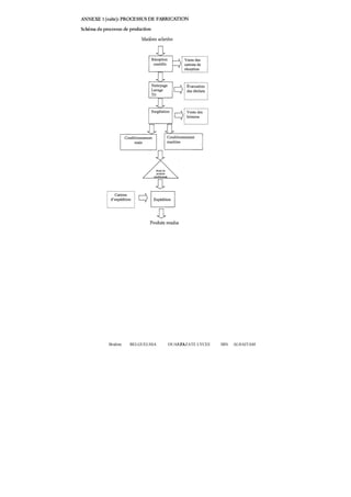 Brahim

BELGUELSSA

OUARZAZATE LYCEE
53

IBN

ALHAITAM

 