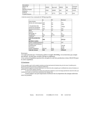 Secondaire
Nature de
l'U.O.
Nombre d'unités
d'oeuvre
Coût de
L’unité d'œuvre

HMOD

Kg traité

HMOD

HM

10 euros
de cppv

6560

60000

660

482

59103

3,5

0,772

39,4

45

0,26

- Coût de revient d'une commande de 500 kg de girolles :
Q
Coût d'achat
Sorties de stocks (peps) 210
350
- récupération des
112
cartons de réception
Cartons de livraison
100
MOD:
11
Centres
Nettoyage, tri
6
Surgélation
550
- brisures
50
Coût de production
des
500
produits vendus
Centre conditionnement 5
Charges de distribution
Commissions
Transport
Centre expédition
255,18
Coût de revient
500

PU

Montant

3,7
3,9

777
1365

0,9

-100,8

1,5
15

150
165

3,5
0,772
5

21
424,6
-250
2551,8

39,4

197

0,26
5,97

126,40
41,30
66,35
2982,85

Remarques :

1 Le sujet précisait que « l’entreprise achète et surgèle 180 000kg » et ne tient donc pas compte
des déchets. On doit donc accepter 560 kg en surgélation.
2 Les cartons d’expédition peuvent être acceptés en coût hors production et donc 240,18 UO pour
le centre expédition.
2) Conclusion
Si l'on considère que le coût complet constitue une base pertinente de fixation des prix de vente, il semble que la
production de girolles devienne rapidement déficitaire.
Il faut toutefois rappeler les limites inhérentes à un calcul de coûts complets par la méthode des centres d'analyse, en
particulier sur les deux aspects suivants
ce coût varie en fonction du volume de production réalisée au cours de chaque période de calcul de coûts, qui
conditionne la plus ou moins bonne absorption des charges fixes

il peut intégrer une part importante d'arbitraire lié à la répartition des charges indirectes
entre les produits.

Brahim

BELGUELSSA

OUARZAZATE LYCEE
55

IBN

ALHAITAM

 