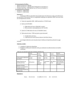 E/ Consommation Du Mois :
- Matière Première M : 5000 Kg
- Matière Première N : 1200 Kg Dont 720 Kg Pour Les Produits P 1
- Produits Semi Finis : 4500 Kg Dont Les 3/5 Pour Les Produits P 1
F/ Production De La Période :
- Produit P 1 : 4000 Unités
- Produit P 2 : 4500 Unités
Exercice 2 :
L’entreprise IDIR est spécialisée dans la fabrication de vêtements et plus particulièrement
de marinières. Pour pouvoir tenir sa comptabilité analytique de septembre 2004, vous avez réuni
les renseignements suivants :
• Ventes de septembre 2004 : 6000 marinières à 170 DH l’unité.
• Stock au 01/09/2004 :
• 2800 mètres de tissu à 28,60 DH le mètre ;
• 900 marinières valant globalement 107 162 DH.
• Achat de 12 000 mètres de tissu à 27,68 DH le mètre.
• Fabrication du mois : 5700 marinières ayant nécessité :
• 10 260 mètres de tissu ;
• 4 000 heures de main d’œuvre directe à 66 DH de l’heure.
Les charges indirectes sont résumées dans le tableau de répartition présenté en page
suivante.
TRAVAIL A FAIRE :
1- compléter le tableau de répartition
2- Remplir les tableaux de calculs de coûts qui conduisent à la détermination du résultat
analytique.
TABLEAU DE REPARTITION DES CHARGES INDIRECTES
Centre
Centre
Centre
Approvisionnem
montage
finition
ent
Totaux après répartition
28 800
92 800
42 750
secondaire
1 heure de
Unités d’œuvres ou
main
1 marinière
100 mètres
assiettes de frais
d’œuvre
finie
directe
Nombre d'unités
d’œuvre ou montant de
l’assiette de frais
Coût d'unité d’œuvre ou
taux de frais

Centre
Centre
administration
distribution
et financement
137 700

132 948

100 DH de
vente

100 DH de coût
de production
des marinières
vendues

Exercice 3 ;
Brahim

BELGUELSSA

OUARZAZATE LYCEE
67

IBN

ALHAITAM

 