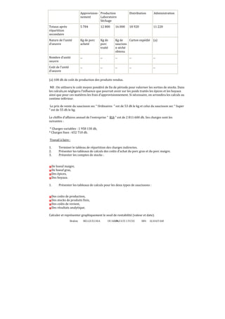 Approvision- Production
nement
Laboratoire
Séchage

Distribution

Administration

Totaux après
répartition
secondaire

5 784

12 800

16 000

18 920

11 220

Nature de l’unité
d’oeuvre

Kg de porc
acheté

Kg de
porc
traité

Kg de
Carton expédié
saucisso
n séché
obtenu

(a)

Nombre d’unité
oeuvre

...

...

...

...

...

Coût de l’unité
d’oeuvre

...

...

...

...

...

(a) 100 dh de coût de production des produits vendus.
NB : On utilisera le coût moyen pondéré de fin de période pour valoriser les sorties de stocks. Dans
les calculs,on négligera l’influence que pourrait avoir sur les poids traités les épices et les boyaux
ainsi que pour ces matières les frais d’approvisionnement. Si nécessaire, on arrondira les calculs au
centime inférieur.
Le prix de vente du saucisson sec  Ordinaires  est de 53 dh le kg et celui du saucisson sec  Super
 est de 55 dh le kg.
Le chiffre d’affaires annuel de l’entreprise  RIA  est de 2 811 600 dh. Ses charges sont les
suivantes :
* Charges variables : 1 958 130 dh,
* Charges ϐixes : 652 710 dh.
Travail à faire :
1.
2.
3.

Terminer le tableau de répartition des charges indirectes.
Présenter les tableaux de calculs des coûts d’achat du porc gras et du porc maigre.
Présenter les comptes de stocks :

De boeuf maigre,
De boeuf gras,
Des épices,
Des boyaux.
1.

Présenter les tableaux de calculs pour les deux types de saucissons :

Des coûts de production,
Des stocks de produits finis,
Des coûts de revient,
Des résultats analytique.
Calculer et représenter graphiquement le seuil de rentabilité (valeur et date).
Brahim

BELGUELSSA

OUARZAZATE LYCEE
69

IBN

ALHAITAM

 