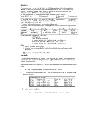 Exercice 4 :
L’entreprise « prêt à porter », SA au capital de 600000 dh, s’est spécialisée, depuis quelques
années, la fabrication de vêtements en maille et en particulier des pulls jacquard de finition
soignée, à partir de fil en laine. Dans l’otique du contrôle de gestion, on s’intéresse plus
particulièrement à la fabrication des pulls « jacquard ».
On vous communique les renseignements relatifs au mois d’avril de l’année n :
Stocks au 01/04/n
Achats du mois
Production du
Ventes du mois
mois
Fil : 12000 kg pour 42120 dh Fil : 48000 kg à 33 dh/kg
30000 pulls (*)
32000 pulls à
Petites fournitures : 4000 dh Petites fournitures : 42000
174 dh l’unité
Pulls : 5000 pour 765575.4 dh dh
(*) Tous les pulls ont été commencé et terminé pendant le mois.
Les charges indirectes qui ont fait l’objet d’une répartition primaire et secondaire se présentent
comme suit :
Coupe
montage
distribution
approvisionnement Tricotage
Totaux RS
221280
973434
162000
1770000
531200
Nature des
1 kg ϐil acheté
1 kg de ϐil utilisé H MOD
H MOD
100 DH de
UO
ventes
La fabrication d’un pull jacquard a nécessité :
1.078 kg de ϐil,
1.5 dh de petites fournitures,
10 minutes de MOD dans l’atelier tricotage à 32 dh l’heure,
3 minutes de MOD dans l’atelier coupe à 32 dh l’heure,
15 minutes de MOD dans l’atelier montage à 36 dh l’heure,
TAF :
1) achever le tableau de répartition
2) présenter sous forme de tableaux les calculs menant à la détermination du résultat
analytique.
NB : toutes les sorties sont évaluées au CMUP
Exercice5 :
L’entreprise SOUTRA fabrique des cloisons à base de plâtre. Cette matière première est livrée
conditionnée dans des sacs de 50 kg et stockée en magasin avant d’être utilisée en fonction des
besoins de la production.
Les éléments concernant le stock de sacs de 50 kg de plâtre sont les suivants pour le mois de juin
2004 :
•
•

Au 01/06, il reste en stock 600 sac pour une valeur de25 180 dh.
Le magasinier a reçu pendant le mois 4 bons de réception constatant les entrées en stock
pour cette matière :
SACS DE 50 KG DE PLATRE
DATE
DESIGNATION
02/06
Bon de réception n°157
09/06
Bon de réception n°158
18/06
Bon de réception n°159
29/06
Bon de réception n°160

QUANTITE
600
1200
800
1400

COUT D’ACHAT
25 440,00 dh
49 560,00 dh
33 600,00 dh
57 120,00 dh

• Les sorties sont les suivantes :
Brahim

BELGUELSSA

OUARZAZATE LYCEE
70

IBN

ALHAITAM

 