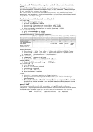 On vous demande d’aider le contrôleur de gestion à calculer le coût de revient d’un matériel de
levage.
Ce matériel est fabriqué à base d’acier haut de gamme acheté auprès d’un unique fournisseur.
L’acier est tout d’abord usiné dans le centre « Usinage » en deux composants A et B qui seront par
la suite assemblés dans le centre « Assemblage ».
Les autres matières ou composants entrant dans la composition de ce matériel seront traités
globalement sous l’appellation « matières consommables ». et seront intégrés directement au coût
de production du matériel de levage.
Voici les données comptables du mois de mars de l’année N :
Stocks au 1.3.N :
Acier : 20 000 kg à 4.40 DH le kg
Matières consommables : 5 000 DH
Composant A : 860 unités pour un montant global de 287 359 DH
Composant B : 750 unités pour un montant global de 309 979 DH
Matériel de levage : 600 unités pour un montant global de 675 650 DH
Achats du mois de mars N :
Acier : 90 tonnes à 4 400 DH la tonne
Matières consommables : 30 000 DH
Charges indirectes = 548 050 DH réparties comme suit :
Total répartition primaire
Prestations connexes
Gestion des bâtiments
Gestion du personnel
Total répartition secondaire
Unité d’œuvre

20%

Gestion du
personnel
45 400
10%
10%

Usinage

Assemblage

Distribution

11 000
10%

246 600
30%
30%
30%

115 850
30%
30%
30%

72 800
10%
10%
30%

KG d’acier acheté

Gestion des
bâtiments
26 400
10%

Approvisionnement

10%

Prestations
connexes
30 000

H de MOD

H de MOD

100 dh de
ventes

Nombre d’unité d’œuvre
Coût de l’unité d’œuvre

Centre « Usinage » :
Composant A : 24 100 kg d’acier utilisé, 34 740 heures de MOD à 10.425 DH de l’heure.
Composant B : 63 000 kg d’acier utilisé, 45 260 heures de MOD à 10.825 DH de l’heure.
On a produit 1 720 composants A et 2 250 composants B.
Centre « Assemblage » :
On a produit 1 950 matériels de levage.
On a utilisé 55 000 heures de MOD à 10.25 DH de l’heure.
Ventes du mois :
On a vendu 2 100 matériels de levage à 1 050 DH pièce.
Stocks réels au 31.3.N :
Acier : 22 850 kg
Matières consommables : 3 000 DH
Composant A : 620 unités
Composant B : 1 050 unités
Matériel de levage : 450 unités.
Travail :
Complétez le tableau de répartition des charges indirectes.
Vous présenterez tous les comptes de stock, les sorties étant évaluées au Coût moyen
unitaire pondéré.
Présentez le coût d’achat de l’acier, le coût de production des composants A et B, le coût de
production du matériel de levage, le coût de revient et le résultat analytique de ce matériel
de levage.
Exercice N°10
Vous êtes un assistant du contrôleur de gestion d’une usine qui fabrique des confiseries et
appartenant à un grand groupe d’agro-alimentaire. Votre rôle consiste à calculer le coût de revient
d’un des produits fabriqués : le pop-corn. Le maïs acheté est stocké dans des silos, puis il est
Brahim

BELGUELSSA

OUARZAZATE LYCEE
77

IBN

ALHAITAM

 