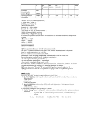 t

Matières
consommables
Autres charges
Après répartition
secondaire

des
des
Personne moyens
ls

onnements

1

butio
n

0

750

7 120

680
19 746
20 426

0

7 180

5 376

- Sorties de stocks matières premières :
2 700 kg pour l’atelier 1 ;
2 000 kg pour l’atelier 2.
- Production du mois :
Produits A : 3 800 articles ;
Produits B : 2 600 articles.
- Les ventes du mois de janvier s’élèvent à :
36 000 DH pour A (4 000 articles) ;
19 700 DH pour B ( 2 100 articles).
L’assiette de répartition pour le centre de distribution est le coût de production des produits
vendus.
- En-cours au 31/01 :
Atelier 1 : 740 DH ;
Atelier 2 : 420 DH.
TRAVAIL DEMANDÉ
1) Faire apparaître dans une série de tableaux successifs :
- le coût d’achat des matières sachant que le coût unitaire moyen pondéré à fin janvier :
Pour les matières premières est 3,80 DH,
Pour les matières consommables est 0,40 DH.
Le total des achats (matières premières et consommables) a été de 15 000 DH.
Reconstituer pour cela les fiches de stock correspondantes.
- le coût de production des produits A et B,
- le coût de revient des produits A et B vendus,
- les résultats analytiques des produits A et B.
On veillera à la clarté de ces tableaux et les sommes seront, si nécessaire, justifiées en annexe .
Arrondir si nécessaire les résultats à la deuxième décimale par défaut.
2) Dresser le compte “ Résultat ” de la comptabilité générale du mois de janvier N.
3) Rapprocher les résultats de la comptabilité analytique et de la comptabilité générale.

EXERCICE 15:
L'entreprise BETALIM fabrique deux qualités d'aliments pour le bétail:
Qualité n° 1 (Q 1) à partir de l'orge, du maïs et de la farine tendre. La fabrication d'un kilogramme de cette
qualité nécessite:
. 0,40 kg de maïs
. 0.30 kg d'orge
. 0,30 kg de farine tendre
Qualité n° 2 (Q 2) à partir des sardines séchées et du maïs. La fabrication d'un kilogramme nécessite:
. 0,60 kg de maïs
. 0,40 kg de sardines séchées
Le processus de production de cette entreprise est le suivant:
L'atelier Séchage assure le séchage de la totalité des sardines fraîches achetées. Cette opération entraîne une
diminution
de poids de 20 % . les sardines séchées passent directement dans l'atelier  Ecrasage Mélange .
Brahim

BELGUELSSA

OUARZAZATE LYCEE
81

IBN

ALHAITAM

 