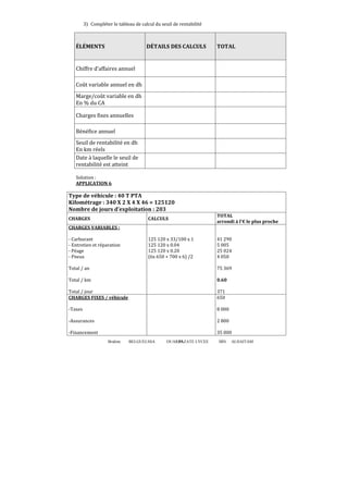 3) Compléter le tableau de calcul du seuil de rentabilité

ÉLÉMENTS

DÉTAILS DES CALCULS

TOTAL

Chiffre d’affaires annuel
Coût variable annuel en dh
Marge/coût variable en dh
En % du CA
Charges fixes annuelles
Bénéfice annuel
Seuil de rentabilité en dh
En km réels
Date à laquelle le seuil de
rentabilité est atteint
Solution :
APPLICATION 6

Type de véhicule : 40 T PTA
Kilométrage : 340 X 2 X 4 X 46 = 125120
Nombre de jours d’exploitation : 203
CALCULS

CHARGES

TOTAL
arrondi à l’€ le plus proche

125 120 x 33/100 x 1
125 120 x 0.04
125 120 x 0.20
(6x 650 + 700 x 6) /2

41 290
5 005
25 024
4 050

CHARGES VARIABLES :
- Carburant
- Entretien et réparation
- Péage
- Pneus
Total / an

75 369

Total / km

0.60

Total / jour
CHARGES FIXES / véhicule

371
650

-Taxes

8 000

-Assurances

2 800

-Financement

35 000
Brahim

BELGUELSSA

OUARZAZATE LYCEE
95

IBN

ALHAITAM

 