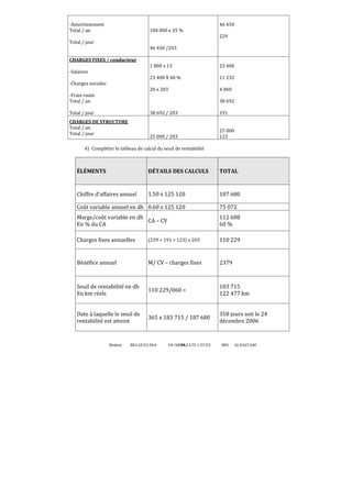 -Amortissement
Total / an

46 450
100 000 x 35 %
229

Total / jour
46 450 /203
CHARGES FIXES / conducteur
1 800 x 13

23 400

23 400 X 48 %

11 232

20 x 203

4 060

-Salaires
-Charges sociales
-Frais route
Total / an

38 692
38 692 / 203

CHARGES DE STRUCTURE
Total / an
Total / jour

191

25 000 / 203

Total / jour

25 000
123

4) Compléter le tableau de calcul du seuil de rentabilité

ÉLÉMENTS

DÉTAILS DES CALCULS

TOTAL

Chiffre d’affaires annuel

1.50 x 125 120

187 680

Coût variable annuel en dh 0.60 x 125 120

75 072

Marge/coût variable en dh
CA – CV
En % du CA

112 608
60 %

Charges fixes annuelles

(229 + 191 + 123) x 203

110 229

Bénéfice annuel

M/ CV – charges fixes

2379

Seuil de rentabilité en dh
En km réels

110 229/060 =

183 715
122 477 km

Date à laquelle le seuil de
rentabilité est atteint

365 x 183 715 / 187 680

358 jours soit le 24
décembre 2006

Brahim

BELGUELSSA

OUARZAZATE LYCEE
96

IBN

ALHAITAM

 