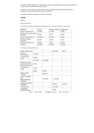 3. Calculer le chiffre d'affaires correspondant au seuil de rentabilité global de l'entreprise. Arrondir le
résultat trouvé au millier d'euros le plus proche.
4. Sachant que l'entreprise a vendu durant l'exercice 100 000 articles, combien d'articles faut-il
produire et vendre pour atteindre le seuil de rentabilité ?
5. Vériϔier les réponses précédentes à l'aide d'un graphe.
solution
DOSSIER 5
ANALYSE DES COUTS
1. Présentation du tableau de répartition des charges par nature en charges variables et charges ϐixes.

CHARGES
Salaires et traitements
Impôts, taxes et versements
assimilés
Autres charges externes
Intérêts et charges
assimilées
Dotations de l'exercice
TOTAUX

TOTAL
310 000

Charges variables Charges fixes
217 000
93 000

25 000

5 000

20 000

209 000

125 400

83 600

37 000

29 600

7 400

26 000
607 000

7 800
384 800

18 200
222 200

2. Compte d'exploitation différentiel.

Chiffre d'affaires net Achats de
1 414 000
marchandises
- Variation des
- 40 000
stocks
1 374 000
Achats de matières
premières et autre 23 000
approvisionnements
+ Variation des
+ 3 000
stocks
26 000
Autres charges
variables
= COUT VARIABLE
DES
MARCHANDISES
VENDUES
= MARGE SUR COUT
VARIABLE
- Charges fixes
= BENEFICE
D'EXPLOITATION
Brahim

BELGUELSSA

-

2 070 000

100 %

-

-

-

-

-

-

1 374 000

-

-

-

-

-

-

-

-

26 000

-

-

384 800

-

-

1 784 800

- 1 784 800

-

-

285 200

13,78 %

-

- 222 200

-

-

63 000

-

OUARZAZATE LYCEE
98

IBN

ALHAITAM

 