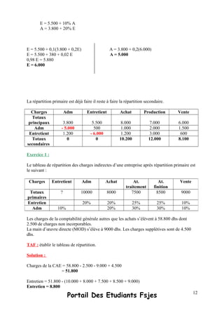 E = 5.500 + 10% A
A = 3.800 + 20% E
E = 5.500 + 0,1(3.800 + 0,2E) A = 3.800 + 0,2(6.000)
E = 5.500 + 380 + 0,02 E A = 5.000
0,98 E = 5.880
E = 6.000
La répartition primaire est déjà faire il reste à faire la répartition secondaire.
Charges Adm Entretient Achat Production Vente
Totaux
principaux 3.800 5.500 8.000 7.000 6.000
Adm - 5.000 500 1.000 2.000 1.500
Entretient 1.200 - 6.000 1.200 3.000 600
Totaux
secondaires
0 0 10.200 12.000 8.100
Exercice 1 :
Le tableau de répartition des charges indirectes d’une entreprise après répartition primaire est
le suivant :
Les charges de la comptabilité générale autres que les achats s’élèvent à 58.800 dhs dont
2.500 de charges non incorporables.
La main d’œuvre directe (MOD) s’élève à 9000 dhs. Les charges supplétives sont de 4.500
dhs.
TAF : établir le tableau de répartition.
Solution :
Charges de la CAE = 58.800 - 2.500 - 9.000 + 4.500
= 51.800
Entretien = 51.800 - (10.000 + 8.000 + 7.500 + 8.500 + 9.000)
Entretien = 8.800
Portail Des Etudiants Fsjes
Charges Entretient Adm Achat At.
traitement
At.
finition
Vente
Totaux
primaires
? 10000 8000 7500 8500 9000
Entretien 20% 20% 25% 25% 10%
Adm 10% 20% 30% 30% 10%
12
 