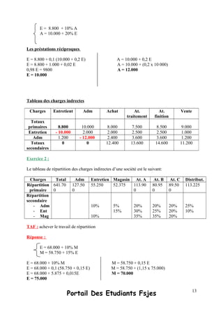 E = 8.800 + 10% A
A = 10.000 + 20% E
Les préstations réciproques
E = 8.800 + 0,1 (10.000 + 0,2 E) A = 10.000 + 0,2 E
E = 8.800 + 1.000 + 0,02 E A = 10.000 + (0,2 x 10 000)
0,98 E = 9800 A = 12.000
E = 10.000
Tableau des charges indrectes
Exercice 2 :
Le tableau de répartition des charges indirectes d’une société est le suivant:
Charges Total Adm Entretien Magasin At. A At. B At. C Distribut.
Répartition
primaire
641.70
0
127.50
0
55.250 52.375 113.90
0
80.95
0
89.50
0
113.225
Répartition
secondaire
- Adm
- Ent
- Mag
10%
10%
5%
15%
20%
30%
35%
20%
25%
35%
20%
20%
20%
25%
10%
TAF : achever le travail de répartition
Réponse :
E = 68.000 + 10% M
M = 58.750 + 15% E
E = 68.000 + 10% M M = 58.750 + 0,15 E
E = 68.000 + 0,1 (58.750 + 0,15 E) M = 58.750 + (1,15 x 75.000)
E = 68.000 + 5.875 + 0,015E M = 70.000
E = 75.000
Portail Des Etudiants Fsjes
Charges Entretient Adm Achat At.
traitement
At.
finition
Vente
Totaux
primaires 8.800 10.000 8.000 7.500 8.500 9.000
Entretien - 10.000 2.000 2.000 2.500 2.500 1.000
Adm 1.200 - 12.000 2.400 3.600 3.600 1.200
Totaux
secondaires
0 0 12.400 13.600 14.600 11.200
13
 