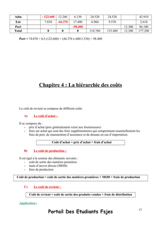 Adm - 122.600 12.260 6.130 24.520 24.520 42.910
Ent 7.830 -44.370 17.400 6.960 9.570 2.610
Port -98.400 12.300 86.100
Total 0 0 0 114.760 133.480 12.300 177.200
Port = 74.070 + 0,5 (122.600) + (44.370 x 600/1.530) = 98.400
Chapitre 4 : La hiérarchie des coûts
Le coût de revient se compose de différent coûts
A) Le coût d’achat :
Il se compose du :
- prix d’achat (prix généralement versé aux fournisseurs)
- frais sur achat qui sont des frais supplémentaires qui comprennent essentiellement les
frais de port, de manutention d’assurance et de douane en cas d’importation.
Coût d’achat = prix d’achat + frais d’achat
B) Le coût de production :
Il est égal à la somme des éléments suivants :
- coût de sortie des matières premières
- main d’œuvre directe (MOD)
- frais de production
Coût de production = coût de sortie des matières premières + MOD + frais de production
C) Le coût de revient :
Coût de revient = coût de sortie des produits vendus + frais de distribution
Application :
Portail Des Etudiants Fsjes 17
 