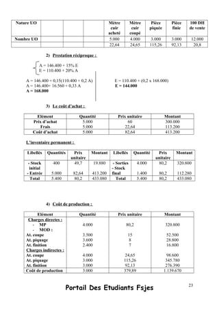 Nature UO Mètre
cuir
acheté
Mètre
cuir
coupé
Pièce
piquée
Pièce
finie
100 DH
de vente
Nombre UO 5.000 4.000 3.000 3.000 12.000
22,64 24,65 115,26 92,13 20,8
2) Prestation réciproque :
A = 146.400 + 15% E
E = 110.400 + 20% A
A = 146.400 + 0,15(110.400 + 0,2 A) E = 110.400 + (0,2 x 168.000)
A = 146.400+ 16.560 + 0,33 A E = 144.000
A = 168.000
3) Le coût d’achat :
Elément Quantité Prix unitaire Montant
Prix d’achat
Frais
5.000
5.000
60
22,64
300.000
113.200
Coût d’achat 5.000 82,64 413.200
L’inventaire permanent :
Libellés Quantités Prix
unitaire
Montant Libellés Quantité Prix
unitaire
Montant
- Stock
initial
- Entrée
400
5.000
49,7
82,64
19.880
413.200
- Sorties
- Stock
final
4.000
1.400
80,2
80,2
320.800
112.280
Total 5.400 80,2 433.080 Total 5.400 80,2 433.080
4) Coût de production :
Elément Quantité Prix unitaire Montant
Charges directes :
- MP
- MOD :
At. coupe
At. piquage
At. finition
Charges indirectes :
At. coupe
At. piquage
At. finition
4.000
3.500
3.600
2.400
4.000
3.000
3.000
80,2
15
8
7
24,65
115,26
92,13
320.800
52.500
28.800
16.800
98.600
345.780
276.390
Coût de production 3.000 379,89 1.139.670
Portail Des Etudiants Fsjes 23
 