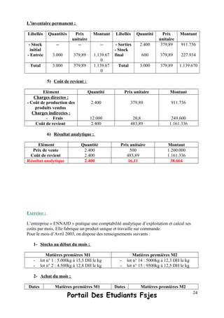 L’inventaire permanent :
Libellés Quantités Prix
unitaire
Montant Libellés Quantité Prix
unitaire
Montant
- Stock
initial
- Entrée
--
3.000
--
379,89
--
1.139.67
0
- Sorties
- Stock
final
2.400
600
379,89
379,89
911.736
227.934
Total 3.000 379,89 1.139.67
0
Total 3.000 379,89 1.139.670
5) Coût de revient :
Elément Quantité Prix unitaire Montant
Charges directes :
- Coût de production des
produits vendus
Charges indirectes :
- Frais
2.400
12.000
379,89
20,8
911.736
249.600
Coût de revient 2.400 483,89 1.161.336
6) Résultat analytique :
Elément Quantité Prix unitaire Montant
Prix de vente
Coût de revient
2.400
2.400
500
483,89
1.200.000
1.161.336
Résultat analytique 2.400 16,11 38.664
Exercice :
L’entreprise « ENNAJD » pratique une comptabilité analytique d’exploitation et calcul ses
coûts par mois, Elle fabrique un produit unique et travaille sur commande.
Pour le mois d’Avril 2003, on dispose des renseignements suivants :
1- Stocks au début du mois :
Matières premières M1 Matières premières M2
- lot n° 1 : 5.000kg à 15,5 DH le kg
- lot n° 2 : 4.500kg à 12,8 DH le kg
- lot n° 14 : 5000kg à 12,3 DH le kg
- lot n° 15 : 9500kg à 12,5 DH le kg
2- Achat du mois :
Dates Matières premières M1 Dates Matières premières M2
Portail Des Etudiants Fsjes 24
 