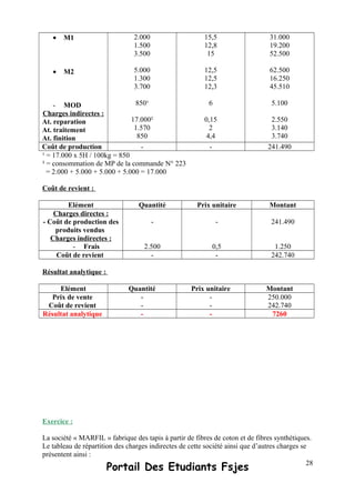 • M1
• M2
- MOD
Charges indirectes :
At. reparation
At. traitement
At. finition
2.000
1.500
3.500
5.000
1.300
3.700
850¹
17.000²
1.570
850
15,5
12,8
15
12,5
12,5
12,3
6
0,15
2
4,4
31.000
19.200
52.500
62.500
16.250
45.510
5.100
2.550
3.140
3.740
Coût de production - - 241.490
¹ = 17.000 x 5H / 100kg = 850
² = consommation de MP de la commande N° 223
= 2.000 + 5.000 + 5.000 + 5.000 = 17.000
Coût de revient :
Elément Quantité Prix unitaire Montant
Charges directes :
- Coût de production des
produits vendus
Charges indirectes :
- Frais
-
2.500
-
0,5
241.490
1.250
Coût de revient - - 242.740
Résultat analytique :
Elément Quantité Prix unitaire Montant
Prix de vente
Coût de revient
-
-
-
-
250.000
242.740
Résultat analytique - - 7260
Exercice :
La société « MARFIL » fabrique des tapis à partir de fibres de coton et de fibres synthétiques.
Le tableau de répartition des charges indirectes de cette société ainsi que d’autres charges se
présentent ainsi :
Portail Des Etudiants Fsjes 28
 