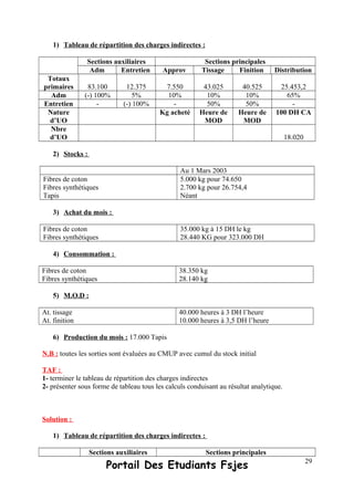 1) Tableau de répartition des charges indirectes :
Sections auxiliaires Sections principales
Adm Entretien Approv Tissage Finition Distribution
Totaux
primaires 83.100 12.375 7.550 43.025 40.525 25.453,2
Adm (-) 100% 5% 10% 10% 10% 65%
Entretien - (-) 100% - 50% 50% -
Nature
d’UO
Kg acheté Heure de
MOD
Heure de
MOD
100 DH CA
Nbre
d’UO 18.020
2) Stocks :
Au 1 Mars 2003
Fibres de coton
Fibres synthétiques
Tapis
5.000 kg pour 74.650
2.700 kg pour 26.754,4
Néant
3) Achat du mois :
Fibres de coton
Fibres synthétiques
35.000 kg à 15 DH le kg
28.440 KG pour 323.000 DH
4) Consommation :
Fibres de coton
Fibres synthétiques
38.350 kg
28.140 kg
5) M.O.D :
At. tissage
At. finition
40.000 heures à 3 DH l’heure
10.000 heures à 3,5 DH l’heure
6) Production du mois : 17.000 Tapis
N.B : toutes les sorties sont évaluées au CMUP avec cumul du stock initial
TAF :
1- terminer le tableau de répartition des charges indirectes
2- présenter sous forme de tableau tous les calculs conduisant au résultat analytique.
Solution :
1) Tableau de répartition des charges indirectes :
Sections auxiliaires Sections principales
Portail Des Etudiants Fsjes 29
 