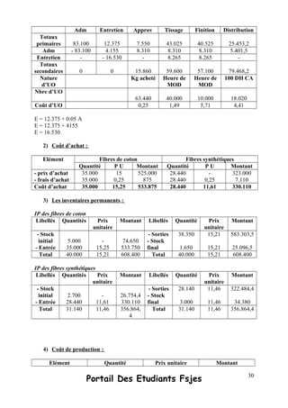 Adm Entretien Approv Tissage Finition Distribution
Totaux
primaires 83.100 12.375 7.550 43.025 40.525 25.453,2
Adm - 83.100 4.155 8.310 8.310 8.310 5.401,5
Entretien - - 16.530 - 8.265 8.265 -
Totaux
secondaires 0 0 15.860 59.600 57.100 79.468,2
Nature
d’UO
Kg acheté Heure de
MOD
Heure de
MOD
100 DH CA
Nbre d’UO
63.440 40.000 10.000 18.020
Coût d’UO 0,25 1,49 5,71 4,41
E = 12.375 + 0.05 A
E = 12.375 + 4155
E = 16.530
2) Coût d’achat :
Elément Fibres de coton Fibres synthétiques
Quantité P U Montant Quantité P U Montant
- prix d’achat
- frais d’achat
35.000
35.000
15
0,25
525.000
875
28.440
28.440
-
0,25
323.000
7.110
Coût d’achat 35.000 15,25 533.875 28.440 11,61 330.110
3) Les inventaires permanents :
IP des fibres de coton
Libellés Quantités Prix
unitaire
Montant Libellés Quantité Prix
unitaire
Montant
- Stock
initial
- Entrée
5.000
35.000
-
15,25
74.650
533.750
- Sorties
- Stock
final
38.350
1.650
15,21
15,21
583.303,5
25.096,5
Total 40.000 15,21 608.400 Total 40.000 15,21 608.400
IP des fibres synthétiques
Libellés Quantités Prix
unitaire
Montant Libellés Quantité Prix
unitaire
Montant
- Stock
initial
- Entrée
2.700
28.440
-
11,61
26.754,4
330.110
- Sorties
- Stock
final
28.140
3.000
11,46
11,46
322.484,4
34.380
Total 31.140 11,46 356.864,
4
Total 31.140 11,46 356.864,4
4) Coût de production :
Elément Quantité Prix unitaire Montant
Portail Des Etudiants Fsjes 30
 
