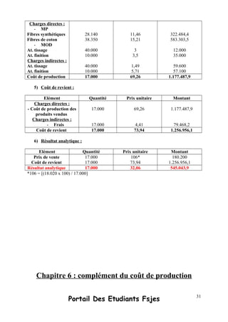 Charges directes :
- MP
Fibres synthétiques
Fibres de coton
- MOD
At. tissage
At. finition
Charges indirectes :
At. tissage
At. finition
28.140
38.350
40.000
10.000
40.000
10.000
11,46
15,21
3
3,5
1,49
5,71
322.484,4
583.303,5
12.000
35.000
59.600
57.100
Coût de production 17.000 69,26 1.177.487,9
5) Coût de revient :
Elément Quantité Prix unitaire Montant
Charges directes :
- Coût de production des
produits vendus
Charges indirectes :
- Frais
17.000
17.000
69,26
4,41
1.177.487,9
79.468,2
Coût de revient 17.000 73,94 1.256.956,1
6) Résultat analytique :
Elément Quantité Prix unitaire Montant
Prix de vente
Coût de revient
17.000
17.000
106*
73,94
180.200
1.256.956,1
Résultat analytique 17.000 32,06 545.043,9
*106 = [(18.020 x 100) / 17.000]
Chapitre 6 : complément du coût de production
Portail Des Etudiants Fsjes 31
 