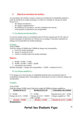 I) Objet de la concordance des résultats :
La concordance des résultats consiste a retrouver le résultat de la comptabilité générale à
partir du résultat de la compta analytique. En effet les 2 résultats ne sont pas les même
lorsqu’il y’a :
- des charges non directes ;
- des charges supplémentaires ;
- des différences d’inventaires ; des frais résiduelles des sections ;
- et des produits d’exploitation non incorporables.
A) Les charges non incorporables :
Ce sont des charges prises en considération par la CG mais ignorées par la CAE, donc le
résultat analytique est déterminé en l’absence de ces charges, il faut donc retranchés les
charges non incorporables du résultat analytique.
Exemple :
Vente 8.000dh
Total des charges 65.000dh dont 5.000dh de charges non incorporables
a- trouver le résultat analytique
b- trouver le résultat de la CG
c- vérifier ce résultat à partir du résultat analytique.
Réponse :
a- 80.000 - 65.000 = 15.000
b- 80.000 - (65.000 + 5.000) = 20.000
c- concordance des résultats
Résultat analytique + charges non incorporables = 15.000 « résultat de la CG »
B) Les charges supplétives :
C’est charges ne se trouvent pas en comptabilité générale mais sont présenter dans la
comptabilité analytique donc il faut appliqué le résonnement inverses à celui des charges non
incorporables.
Exemple :
Vente 45.000
Total des charges 30.000, mais il faut tenir compte de 500dh de charges supplétives
Résultat de la CG
V = 45.000
Charges de la CG = 30.000
Résultat de la CAE
V = 45.000
Charges de la CG = 30.000 +
500 = 30.500
Concordance des résultats
Résultat de la CAE = 14.500
Charges supplétives = 500
Résultat = 15.000 Résultat = 14.500 Résultat de la CG = 15.000
Récapitulation :
Portail Des Etudiants Fsjes 40
 