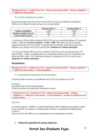 Résultat de la CG = résulta de la CAE - charges non incorporables + charges supplétives
+/- différence d’inventaire
D) Les frais résiduels des sections :
Ils proviennent du calcul du coût de l’unité d’œuvre au niveau du tableau de répartition.
Parfois en est obligé d’arrondir soit par excès soit par défaut.
Section atelier 1 Section atelier 2
Totaux secondaires 5.450 9.850
Nombre d’unité d’œuvre 600 300
Coût d’unité d’œuvre 9¹ 23²
¹ on divisons 5.450 par 600 on obtient 9.083333333 qu’on a arrondi par défaut à 9. Cependant
9x600 = 5.400 donc les frais résiduels = 5.450 - 5.400 = 50. Donc en CAE les charges
seraient inférieures de 50 à la réalité. (Augmentation du résultat). Il faut donc ajouté cette
différence aux charges de la CAE se qui revient à diminuer le résultat analytique.
² on a divisé 6.850 par 300 ce qui nous a donnée 22,833333 qu’on a arrondi par excès à 23
donc 23x300 = 6.900. Les charges prises en considération dans la CAE sont supérieures à la
réalité de 6900 - 6850 = 50. Il faut donc diminuer les charges de la CAE ce qui revient à
augmenter le résultat analytique.
Récapitulation :
Résultat de la CG = résulta de la CAE - charges non incorporables + charges supplétives
+/- différence d’inventaire +/- frais résiduelles.
E) Les produits d’exploitation non incorporable :
Certains produits sont pris en considération par la CG mais ignorés par la CAE.
Exemple :
Les produits des actions de participation
Il faut les ajoutées au résultat donc finalement on auras :
Résultat de la CG = résulta de la CAE - charges non incorporables + charges
supplétives +/- différence d’inventaire +/- frais résiduelles + produit d’exploitation non
incorporables.
Exercice :
La société anonyme « SOIMA » société industrielle du Maroc fabrique deux produits à partir
d’une seule MP. Le produit A est fabriqué dans l’atelier 1, le produit B est fabriqué dans
l’atelier 2.
Pour le mois de mai 2006 on vous communique les renseignements ci-dessus :
1- Tableau de répartition des charges indirectes :
Portail Des Etudiants Fsjes 42
 