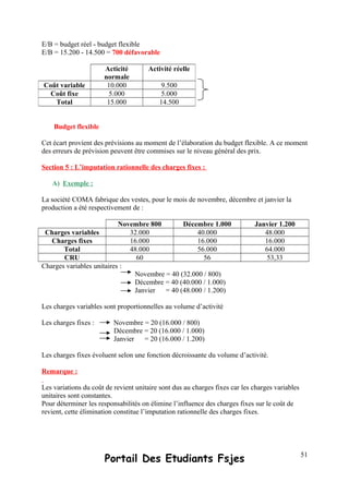 E/B = budget réel - budget flexible
E/B = 15.200 - 14.500 = 700 défavorable
Budget flexible
Cet écart provient des prévisions au moment de l’élaboration du budget flexible. A ce moment
des erreurs de prévision peuvent être commises sur le niveau général des prix.
Section 5 : L’imputation rationnelle des charges fixes :
A) Exemple :
La société COMA fabrique des vestes, pour le mois de novembre, décembre et janvier la
production a été respectivement de :
Novembre 800 Décembre 1.000 Janvier 1.200
Charges variables 32.000 40.000 48.000
Charges fixes 16.000 16.000 16.000
Total 48.000 56.000 64.000
CRU 60 56 53,33
Charges variables unitaires :
Novembre = 40 (32.000 / 800)
Décembre = 40 (40.000 / 1.000)
Janvier = 40 (48.000 / 1.200)
Les charges variables sont proportionnelles au volume d’activité
Les charges fixes : Novembre = 20 (16.000 / 800)
Décembre = 20 (16.000 / 1.000)
Janvier = 20 (16.000 / 1.200)
Les charges fixes évoluent selon une fonction décroissante du volume d’activité.
Remarque :
Les variations du coût de revient unitaire sont dus au charges fixes car les charges variables
unitaires sont constantes.
Pour déterminer les responsabilités on élimine l’influence des charges fixes sur le coût de
revient, cette élimination constitue l’imputation rationnelle des charges fixes.
Portail Des Etudiants Fsjes
Acticité
normale
Activité réelle
Coût variable 10.000 9.500
Coût fixe 5.000 5.000
Total 15.000 14.500
51
 