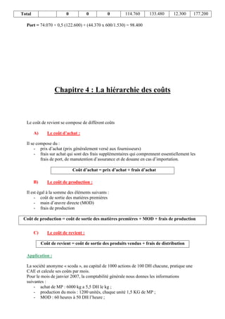 Total 0 0 0 114.760 133.480 12.300 177.200
Port = 74.070 + 0,5 (122.600) + (44.370 x 600/1.530) = 98.400
Chapitre 4 : La hiérarchie des coûts
Le coût de revient se compose de différent coûts
A) Le coût d’achat :
Il se compose du :
- prix d’achat (prix généralement versé aux fournisseurs)
- frais sur achat qui sont des frais supplémentaires qui comprennent essentiellement les
frais de port, de manutention d’assurance et de douane en cas d’importation.
Coût d’achat = prix d’achat + frais d’achat
B) Le coût de production :
Il est égal à la somme des éléments suivants :
- coût de sortie des matières premières
- main d’œuvre directe (MOD)
- frais de production
Coût de production = coût de sortie des matières premières + MOD + frais de production
C) Le coût de revient :
Coût de revient = coût de sortie des produits vendus + frais de distribution
Application :
La société anonyme « scoda », au capital de 1000 actions de 100 DH chacune, pratique une
CAE et calcule ses coûts par mois.
Pour le mois de janvier 2007, la comptabilité générale nous donnes les informations
suivantes :
- achat de MP : 6000 kg a 5,5 DH le kg ;
- production du mois : 1200 unités, chaque unité 1,5 KG de MP ;
- MOD : 60 heures à 50 DH l’heure ;
 
