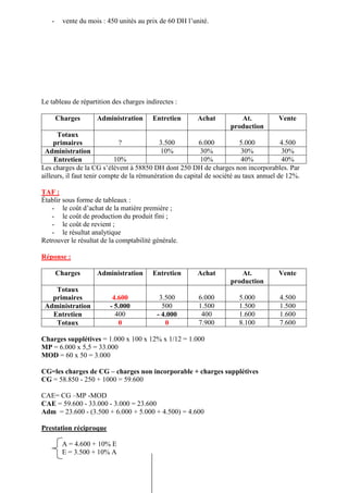 - vente du mois : 450 unités au prix de 60 DH l’unité.
Le tableau de répartition des charges indirectes :
Charges Administration Entretien Achat At.
production
Vente
Totaux
primaires ? 3.500 6.000 5.000 4.500
Administration 10% 30% 30% 30%
Entretien 10% 10% 40% 40%
Les charges de la CG s’élèvent à 58850 DH dont 250 DH de charges non incorporables. Par
ailleurs, il faut tenir compte de la rémunération du capital de société au taux annuel de 12%.
TAF :
Établir sous forme de tableaux :
- le coût d’achat de la matière première ;
- le coût de production du produit fini ;
- le coût de revient ;
- le résultat analytique
Retrouver le résultat de la comptabilité générale.
Réponse :
Charges Administration Entretien Achat At.
production
Vente
Totaux
primaires 4.600 3.500 6.000 5.000 4.500
Administration - 5.000 500 1.500 1.500 1.500
Entretien 400 - 4.000 400 1.600 1.600
Totaux 0 0 7.900 8.100 7.600
Charges supplétives = 1.000 x 100 x 12% x 1/12 = 1.000
MP = 6.000 x 5,5 = 33.000
MOD = 60 x 50 = 3.000
CG=les charges de CG – charges non incorporable + charges supplétives
CG = 58.850 - 250 + 1000 = 59.600
CAE= CG –MP -MOD
CAE = 59.600 - 33.000 - 3.000 = 23.600
Adm = 23.600 - (3.500 + 6.000 + 5.000 + 4.500) = 4.600
Prestation réciproque
A = 4.600 + 10% E
E = 3.500 + 10% A
 