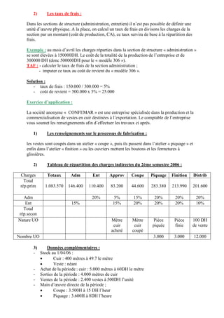 2) Les taux de frais :
Dans les sections de structure (administration, entretien) il n’est pas possible de définir une
unité d’œuvre physique. A la place, on calcul un taux de frais en divisons les charges de la
section par un montant (coût de production, CA), ce taux servira de base à la répartition des
frais.
Exemple : au mois d’avril les charges réparties dans la section de structure « administration »
se sont élevées à 150000DH. Le coût de la totalité de la production de l’entreprise et de
300000 DH (donc 500000DH pour le « modèle 306 »).
TAF : - calculer le taux de frais de la section administration ;
- imputer ce taux au coût de revient du « modèle 306 ».
Solution :
- taux de frais : 150.000 / 300.000 = 5%
- coût de revient = 500.000 x 5% = 25.000
Exercice d’application :
La société anonyme « CONFEMAR » est une entreprise spécialisée dans la production et la
commercialisation de vestes en cuir destinées à l’exportation. Le comptable de l’entreprise
vous soumet les renseignements afin d’effectuer les travaux ci après.
1) Les renseignements sur le processus de fabrication :
les vestes sont coupés dans un atelier « coupe », puis ils passent dans l’atelier « piquage » et
enfin dans l’atelier « finition » ou les ouvriers mettent les boutons et les fermetures à
glissières.
2) Tableau de répartition des charges indirectes du 2éme semestre 2006 :
Charges Totaux Adm Ent Approv Coupe Piquage Finition Distrib
Total
rép.prim 1.083.570 146.400 110.400 83.200 44.600 283.380 213.990 201.600
Adm 20% 5% 15% 20% 20% 20%
Ent 15% 15% 20% 20% 20% 10%
Total
rép.secon
Nature UO Mètre
cuir
acheté
Mètre
cuir
coupé
Pièce
piquée
Pièce
finie
100 DH
de vente
Nombre UO 3.000 3.000 12.000
3) Données complémentaires :
- Stock au 1/04/06 :
 Cuir : 400 mètres à 49.7 le mètre
 Veste : néant
- Achat de la période : cuir : 5.000 mètres à 60DH le mètre
- Sorties de la période : 4.000 mètres de cuir
- Ventes de la période : 2.400 vestes à 500DH l’unité
- Main d’œuvre directe de la période ;
 Coupe : 3.500H à 15 DH l’heur
 Piquage : 3.600H à 8DH l’heure
 