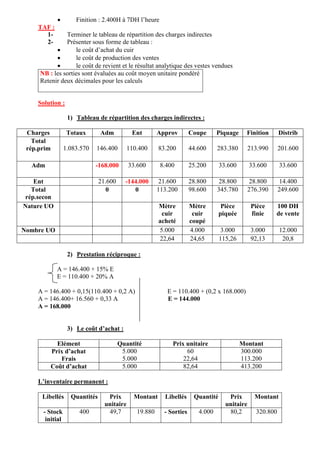  Finition : 2.400H à 7DH l’heure
TAF :
1- Terminer le tableau de répartition des charges indirectes
2- Présenter sous forme de tableau :
 le coût d’achat du cuir
 le coût de production des ventes
 le coût de revient et le résultat analytique des vestes vendues
Solution :
1) Tableau de répartition des charges indirectes :
Charges Totaux Adm Ent Approv Coupe Piquage Finition Distrib
Total
rép.prim 1.083.570 146.400 110.400 83.200 44.600 283.380 213.990 201.600
Adm -168.000 33.600 8.400 25.200 33.600 33.600 33.600
Ent 21.600 -144.000 21.600 28.800 28.800 28.800 14.400
Total
rép.secon
0 0 113.200 98.600 345.780 276.390 249.600
Nature UO Mètre
cuir
acheté
Mètre
cuir
coupé
Pièce
piquée
Pièce
finie
100 DH
de vente
Nombre UO 5.000 4.000 3.000 3.000 12.000
22,64 24,65 115,26 92,13 20,8
2) Prestation réciproque :
A = 146.400 + 15% E
E = 110.400 + 20% A
A = 146.400 + 0,15(110.400 + 0,2 A) E = 110.400 + (0,2 x 168.000)
A = 146.400+ 16.560 + 0,33 A E = 144.000
A = 168.000
3) Le coût d’achat :
Elément Quantité Prix unitaire Montant
Prix d’achat
Frais
5.000
5.000
60
22,64
300.000
113.200
Coût d’achat 5.000 82,64 413.200
L’inventaire permanent :
Libellés Quantités Prix
unitaire
Montant Libellés Quantité Prix
unitaire
Montant
- Stock
initial
400 49,7 19.880 - Sorties 4.000 80,2 320.800
NB : les sorties sont évaluées au coût moyen unitaire pondéré
Retenir deux décimales pour les calculs
 