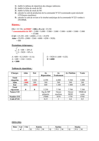 1) établir le tableau de répartition des charges indirectes
2) établir la fiche de stock de M1
3) établir la fiche de stock de M1
4) calculer le coût de production de la commande N°223 (commande ayant nécéssité
1570 heures machines)
5) calculer le coût de revient et le résultat analytique de la commande N°223 vendue à
250.000dh.
Réponse :
CG = 35.720- {[(35000* / 100) x 5] x 6}= 25.250
* consommation de MP = 2.000 + 6.000 + 5.000 + 3.000 + 5.000 + 6.000 + 5.000 + 3.000
= 35.000
CAE = 25.250 - 650 + (6000 x 1/12) = 25.070
Adm = 25.070 - (3000 + 5360 + 6000 + 4290 + 5820)
= 600
Prestations réciproques :
A = 600 + 20% E
E = 5820 + 10% A
A =600 + 0.2 (5820 + 0.1A) E = 5820 0.1 (600 + 0.2E)
A = 600 + 1164 + 0.02A E = 6000
A = 1800
Tableau de répartition :
Charges Adm Ent At.
Réparation
At.
Traitement
At. Finition Vente
Total
rép.prim 600 5.820 4.290 6.000 5.360 3.000
Adm - 1800 180 360 540 540 180
Ent 20% - 6000 600 1.200 1.800 1.200
Total
rép.secon 0 0 5.250 7.740 7.700 7.380
Nature UO 1kg de MP
préparée
1heure
machine
1heure
MOD
100dh de
vente
Nombre UO 35000 3870 1750 8760
Coût d’UO 0,15 2 4,4 0,5
FIFO (M1)
Date Lot
n°
Cde Entrée Sorties Stocks
Q P.U M Q P.U M Q P.U M
 
