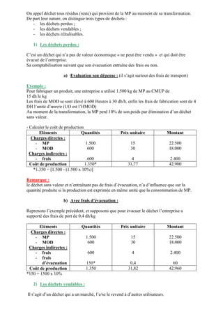 On appel déchet tous résidus (reste) qui provient de la MP au moment de sa transformation.
De part leur nature, on distingue trois types de déchets :
- les déchets perdus ;
- les déchets vendables ;
- les déchets réitulisables.
1) Les déchets perdus :
C’est un déchet qui n’a pas de valeur économique « ne peut être vendu » et qui doit être
évacué de l’entreprise.
Sa comptabilisation suivant que son évacuation entraîne des frais ou non.
a) Evaluation son dépense : (il s’agit surtout des frais de transport)
Exemple :
Pour fabriquer un produit, une entreprise a utilisé 1.500 kg de MP au CMUP de
15 dh le kg
Les frais de MOD se sont élevé à 600 Heures à 30 dh/h, enfin les frais de fabrication sont de 4
DH l’unité d’œuvre (UO est l’HMOD)
Au moment de la transformation, la MP perd 10% de son poids par élimination d’un déchet
sans valeur.
- Calculer le coût de production
Eléments Quantités Prix unitaire Montant
Charges directes :
- MP
- MOD
Charges indirectes :
- frais
1.500
600
600
15
30
4
22.500
18.000
2.400
Coût de production 1.350* 31,77 42.900
*1.350 = [1.500 - (1.500 x 10%)]
Remarque :
le déchet sans valeur et n’entraînant pas de frais d’évacuation, n’a d’influence que sur la
quantité produite si la production est exprimée en même unité que la consommation de MP.
b) Avec frais d’évacuation :
Reprenons l’exemple précédent, et supposons que pour évacuer le déchet l’entreprise a
supporté des frais de port de 0,4 dh/kg
Eléments Quantités Prix unitaire Montant
Charges directes :
- MP
- MOD
Charges indirectes :
- frais
- frais
d’évacuation
1.500
600
600
150*
15
30
4
0,4
22.500
18.000
2.400
60
Coût de production 1.350 31,82 42.960
*150 = 1500 x 10%
2) Les déchets vendables :
Il s’agit d’un déchet qui a un marché, l’e/se le revend à d’autres utilisateurs.
 