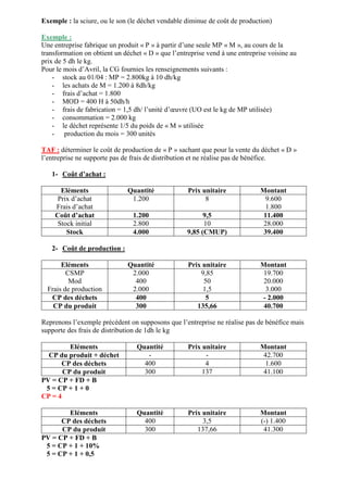 Exemple : la sciure, ou le son (le déchet vendable diminue de coût de production)
Exemple :
Une entreprise fabrique un produit « P » à partir d’une seule MP « M », au cours de la
transformation on obtient un déchet « D » que l’entreprise vend à une entreprise voisine au
prix de 5 dh le kg.
Pour le mois d’Avril, la CG fournies les renseignements suivants :
- stock au 01/04 : MP = 2.800kg à 10 dh/kg
- les achats de M = 1.200 à 8dh/kg
- frais d’achat = 1.800
- MOD = 400 H à 50dh/h
- frais de fabrication = 1,5 dh/ l’unité d’œuvre (UO est le kg de MP utilisée)
- consommation = 2.000 kg
- le déchet représente 1/5 du poids de « M » utilisée
- production du mois = 300 unités
TAF : déterminer le coût de production de « P » sachant que pour la vente du déchet « D »
l’entreprise ne supporte pas de frais de distribution et ne réalise pas de bénéfice.
1- Coût d’achat :
Eléments Quantité Prix unitaire Montant
Prix d’achat
Frais d’achat
1.200 8 9.600
1.800
Coût d’achat 1.200 9,5 11.400
Stock initial 2.800 10 28.000
Stock 4.000 9,85 (CMUP) 39.400
2- Coût de production :
Eléments Quantité Prix unitaire Montant
CSMP
Mod
Frais de production
2.000
400
2.000
9,85
50
1,5
19.700
20.000
3.000
CP des déchets 400 5 - 2.000
CP du produit 300 135,66 40.700
Reprenons l’exemple précédent on supposons que l’entreprise ne réalise pas de bénéfice mais
supporte des frais de distribution de 1dh le kg
Eléments Quantité Prix unitaire Montant
CP du produit + déchet - - 42.700
CP des déchets 400 4 1.600
CP du produit 300 137 41.100
PV = CP + FD + B
5 = CP + 1 + 0
CP = 4
Eléments Quantité Prix unitaire Montant
CP des déchets 400 3,5 (-) 1.400
CP du produit 300 137,66 41.300
PV = CP + FD + B
5 = CP + 1 + 10%
5 = CP + 1 + 0,5
 