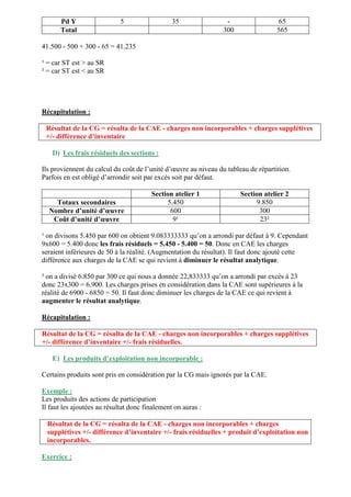 Pd Y 5 35 - 65
Total 300 565
41.500 - 500 + 300 - 65 = 41.235
¹ = car ST est > au SR
² = car ST est < au SR
Récapitulation :
Résultat de la CG = résulta de la CAE - charges non incorporables + charges supplétives
+/- différence d’inventaire
D) Les frais résiduels des sections :
Ils proviennent du calcul du coût de l’unité d’œuvre au niveau du tableau de répartition.
Parfois en est obligé d’arrondir soit par excès soit par défaut.
Section atelier 1 Section atelier 2
Totaux secondaires 5.450 9.850
Nombre d’unité d’œuvre 600 300
Coût d’unité d’œuvre 9¹ 23²
¹ on divisons 5.450 par 600 on obtient 9.083333333 qu’on a arrondi par défaut à 9. Cependant
9x600 = 5.400 donc les frais résiduels = 5.450 - 5.400 = 50. Donc en CAE les charges
seraient inférieures de 50 à la réalité. (Augmentation du résultat). Il faut donc ajouté cette
différence aux charges de la CAE se qui revient à diminuer le résultat analytique.
² on a divisé 6.850 par 300 ce qui nous a donnée 22,833333 qu’on a arrondi par excès à 23
donc 23x300 = 6.900. Les charges prises en considération dans la CAE sont supérieures à la
réalité de 6900 - 6850 = 50. Il faut donc diminuer les charges de la CAE ce qui revient à
augmenter le résultat analytique.
Récapitulation :
Résultat de la CG = résulta de la CAE - charges non incorporables + charges supplétives
+/- différence d’inventaire +/- frais résiduelles.
E) Les produits d’exploitation non incorporable :
Certains produits sont pris en considération par la CG mais ignorés par la CAE.
Exemple :
Les produits des actions de participation
Il faut les ajoutées au résultat donc finalement on auras :
Résultat de la CG = résulta de la CAE - charges non incorporables + charges
supplétives +/- différence d’inventaire +/- frais résiduelles + produit d’exploitation non
incorporables.
Exercice :
 