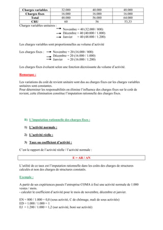 Charges variables 32.000 40.000 48.000
Charges fixes 16.000 16.000 16.000
Total 48.000 56.000 64.000
CRU 60 56 53,33
Charges variables unitaires :
Novembre = 40 (32.000 / 800)
Décembre = 40 (40.000 / 1.000)
Janvier = 40 (48.000 / 1.200)
Les charges variables sont proportionnelles au volume d’activité
Les charges fixes : Novembre = 20 (16.000 / 800)
Décembre = 20 (16.000 / 1.000)
Janvier = 20 (16.000 / 1.200)
Les charges fixes évoluent selon une fonction décroissante du volume d’activité.
Remarque :
Les variations du coût de revient unitaire sont dus au charges fixes car les charges variables
unitaires sont constantes.
Pour déterminer les responsabilités on élimine l’influence des charges fixes sur le coût de
revient, cette élimination constitue l’imputation rationnelle des charges fixes.
B) L’imputation rationnelle des charges fixes :
1) L’activité normale :
2) L’activité réelle :
3) Taux ou coefficient d’activité :
C’est le rapport de l’activité réelle / l’activité normale :
E = AR / AN
L’utilité de ce taux est l’imputation rationnelle dans les coûts des charges de structures
calculés et non des charges de structures constatés.
Exemple :
A partir de ses expériences passés l’entreprise COMA à fixé une activité normale de 1.000
vestes / mois.
- calculer le coefficient d’activité pour le mois de novembre, décembre et janvier.
EN = 800 / 1.000 = 0,8 (sous activité, C de chômage, mali de sous activités)
ED = 1.000 / 1.000 = 1
EJ = 1.200 / 1.000 = 1,2 (sur activité, boni sur activité)
 