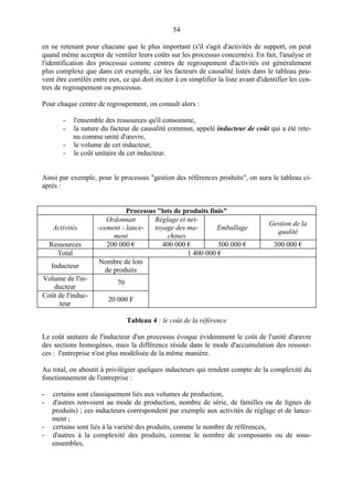54
en ne retenant pour chacune que le plus important (s'il s'agit d'activités de support, on peut
quand même accepter de ventiler leurs coûts sur les processus concernés). En fait, l'analyse et
l'identification des processus comme centres de regroupement d'activités est généralement
plus complexe que dans cet exemple, car les facteurs de causalité listés dans le tableau peu-
vent être corrélés entre eux, ce qui doit inciter à en simplifier la liste avant d'identifier les cen-
tres de regroupement ou processus.
Pour chaque centre de regroupement, on connaît alors :
- l'ensemble des ressources qu'il consomme,
- la nature du facteur de causalité commun, appelé inducteur de coût qui a été rete-
nu comme unité d'œuvre,
- le volume de cet inducteur,
- le coût unitaire de cet inducteur.
Ainsi par exemple, pour le processus "gestion des références produits", on aura le tableau ci-
après :
Processus "lots de produits finis"
Activités
Ordonnan
-cement - lance-
ment
Réglage et net-
toyage des ma-
chines
Emballage
Gestion de la
qualité
Ressources 200 000 € 400 000 € 500 000 € 300 000 €
Total 1 400 000 €
Inducteur
Nombre de lots
de produits
Volume de l'in-
ducteur
70
Coût de l'induc-
teur
20 000 F
Tableau 4 : le coût de la référence
Le coût unitaire de l'inducteur d'un processus évoque évidemment le coût de l'unité d'œuvre
des sections homogènes, mais la différence réside dans le mode d'accumulation des ressour-
ces : l'entreprise n'est plus modélisée de la même manière.
Au total, on aboutit à privilégier quelques inducteurs qui rendent compte de la complexité du
fonctionnement de l'entreprise :
- certains sont classiquement liés aux volumes de production,
- d'autres renvoient au mode de production, nombre de série, de familles ou de lignes de
produits) ; ces inducteurs correspondent par exemple aux activités de réglage et de lance-
ment ;
- certains sont liés à la variété des produits, comme le nombre de références,
- d'autres à la complexité des produits, comme le nombre de composants ou de sous-
ensembles,
 
