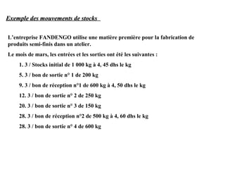 L’entreprise FANDENGO utilise une matière première pour la fabrication de
produits semi-finis dans un atelier.
Le mois de mars, les entrées et les sorties ont été les suivantes :
1. 3 / Stocks initial de 1 000 kg à 4, 45 dhs le kg
5. 3 / bon de sortie n° 1 de 200 kg
9. 3 / bon de réception n°1 de 600 kg à 4, 50 dhs le kg
12. 3 / bon de sortie n° 2 de 250 kg
20. 3 / bon de sortie n° 3 de 150 kg
28. 3 / bon de réception n°2 de 500 kg à 4, 60 dhs le kg
28. 3 / bon de sortie n° 4 de 600 kg
Exemple des mouvements de stocksExemple des mouvements de stocks
 
