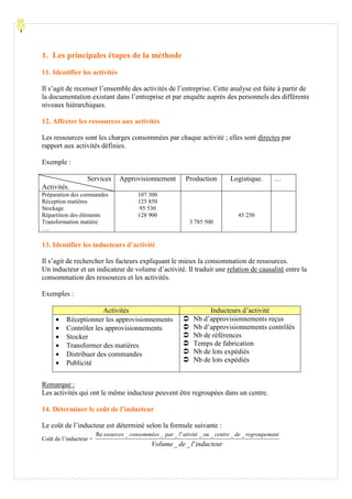 1. Les principales étapes de la méthode
11. Identifier les activités
Il s’agit de recenser l’ensemble des activités de l’entreprise. Cette analyse est faite à partir de
la documentation existant dans l’entreprise et par enquête auprès des personnels des différents
niveaux hiérarchiques.
12. Affecter les ressources aux activités
Les ressources sont les charges consommées par chaque activité ; elles sont directes par
rapport aux activités définies.
Exemple :
Services
Activités.
Approvisionnement Production Logistique. …
Préparation des commandes
Réception matières
Stockage
Répartition des éléments
Transformation matière
….
107 300
125 850
95 530
128 900
3 785 500
45 250
13. Identifier les inducteurs d’activité
Il s’agit de rechercher les facteurs expliquant le mieux la consommation de ressources.
Un inducteur et un indicateur de volume d’activité. Il traduit une relation de causalité entre la
consommation des ressources et les activités.
Exemples :
Activités Inducteurs d’activité
• Réceptionner les approvisionnements
• Contrôler les approvisionnements
• Stocker
• Transformer des matières
• Distribuer des commandes
• Publicité
Nb d’approvisionnements reçus
Nb d’approvisionnements contrôlés
Nb de références
Temps de fabrication
Nb de lots expédiés
Nb de lots expédiés
Remarque :
Les activités qui ont le même inducteur peuvent être regroupées dans un centre.
14. Déterminer le coût de l’inducteur
Le coût de l’inducteur est déterminé selon la formule suivante :
Coût de l’inducteur =
inducteurldeVolume
ntregroupemedecentreouativitélparconsomméesssources
'__
____'___Re
 