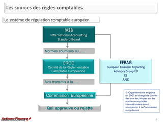 Les sources des règles comptables
Le système de régulation comptable européen

IASB
International Accounting
Standard Boar...