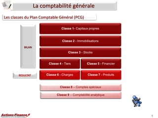 La comptabilité générale
Les classes du Plan Comptable Général (PCG)
Classe 1- Capitaux propres

Classe 2 - Immobilisation...