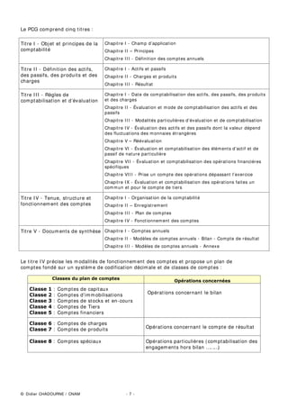 $FKDWGHPDUFKDQGLVHVDX
FRPSWDQWHQHVSqFHV
Achats de marchandises Caisse
(espèces en caisse)
9HQWHGHPDUFKDQGLVHVDX
FRPSWDQWSDUFKqTXH
Banque
(Remise du chèque en banque)
Ventes de m archandises
6DODLUHVSDpVSDUFKqTXH

Rémunération du personnel Banque
(Argent en banque)
$FKDWGHPDUFKDQGLVHVj
FUpGLW (1)
Achats de marchandises Fournisseurs
(Dette envers le fournisseur)
3DLHPHQWG
XQIRXUQLVVHXU
SDUFKqTXH

Fournisseurs
(Extinction d’une dette)
Banque
(Argent en banque)
9HQWHVGHPDUFKDQGLVHVj
FUpGLW(1) 
Clients
(Naissance d'
un droit de créance) Ventes de m archandises
(QFDLVVHPHQWGXUqJOHPHQW
SDUFKqTXHG
XQFOLHQW
Banque
(Remise du chèque en banque)
Clients
(Exercice du droit de créance)
$FKDWGHPDUFKDQGLVHVò
DXFRPSWDQWSDUFKqTXHòj
FUpGLW 