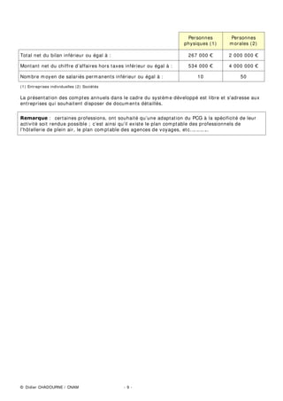 SDUFKqTXH

Emprunt
(Extinction d’une dette)
Intérêts des emprunts
Banque
(Argent en banque)
(1) Dans le monde des affaires, acheter à crédit, signifie que le fournisseur nous a accordé un délai de paiement. Vendre à
crédit signifie que l’on a accordé un délai de paiement à notre client.
2°) Les comptes
Par convention, dans le cadre de la partie double, les comptes doivent posséder deux colonnes :
• la colonne de gauche appelée'e%,7' 