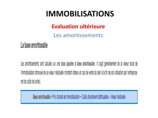 IMMOBILISATIONS
Evaluation ultérieure
Les amortissements
 